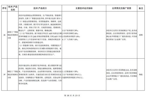 《2023年版建材工業鼓勵推廣應用的技術和產品目錄》解讀 引領行業綠色化、智能化升級